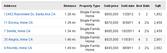 63 Briar Lane stats2