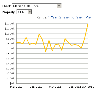 63 Briar Lane stats4