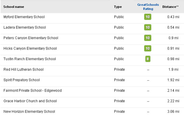 Award Winning Schools