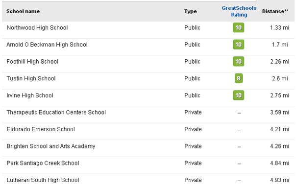 Award Winning High Schools