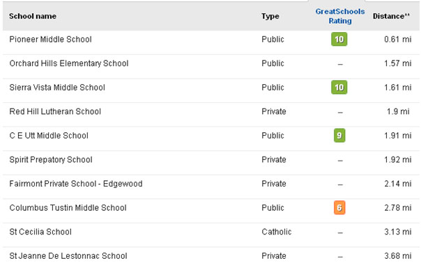 Award Winning Middle Schools